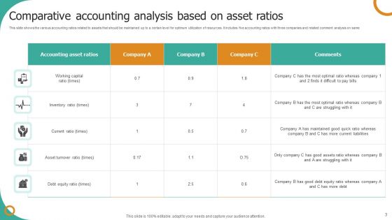 Financial Asset Accounting Ppt PowerPoint Presentation Complete Deck With Slides