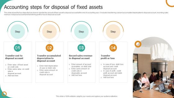 Financial Asset Accounting Ppt PowerPoint Presentation Complete Deck With Slides