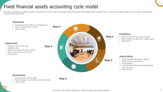 Financial Asset Accounting Ppt PowerPoint Presentation Complete Deck With Slides