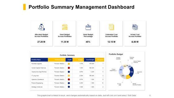Financial Assets Management KPI And Dashboard Ppt PowerPoint Presentation Complete Deck With Slides