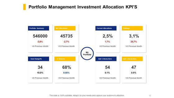 Financial Assets Management KPI And Dashboard Ppt PowerPoint Presentation Complete Deck With Slides