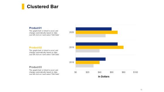 Financial Assets Management KPI And Dashboard Ppt PowerPoint Presentation Complete Deck With Slides