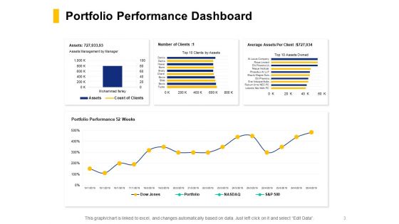 Financial Assets Management KPI And Dashboard Ppt PowerPoint Presentation Complete Deck With Slides