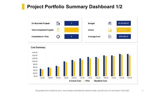 Financial Assets Management KPI And Dashboard Ppt PowerPoint Presentation Complete Deck With Slides