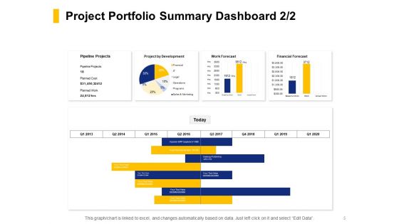 Financial Assets Management KPI And Dashboard Ppt PowerPoint Presentation Complete Deck With Slides