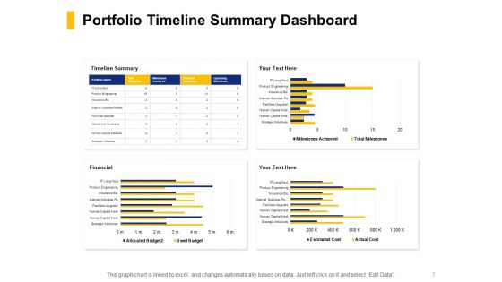 Financial Assets Management KPI And Dashboard Ppt PowerPoint Presentation Complete Deck With Slides