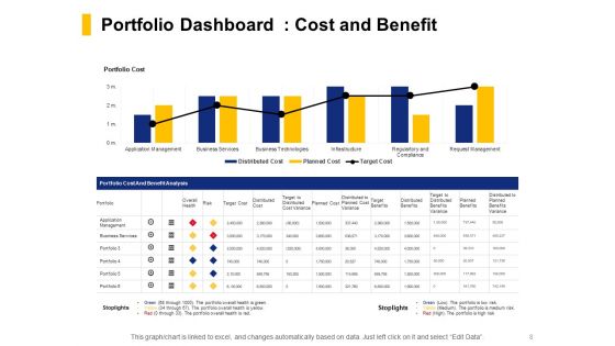 Financial Assets Management KPI And Dashboard Ppt PowerPoint Presentation Complete Deck With Slides
