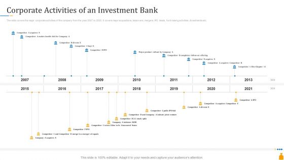 Financial Banking PPT Corporate Activities Of An Investment Bank Topics PDF