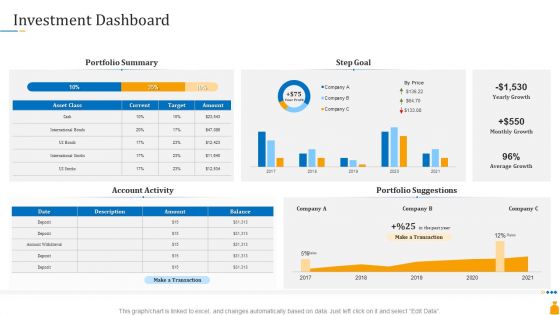Financial Banking PPT Investment Dashboard Ppt Layouts Example Introduction PDF