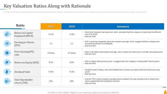Financial Banking PPT Key Valuation Ratios Along With Rationale Ppt Professional Design Inspiration PDF
