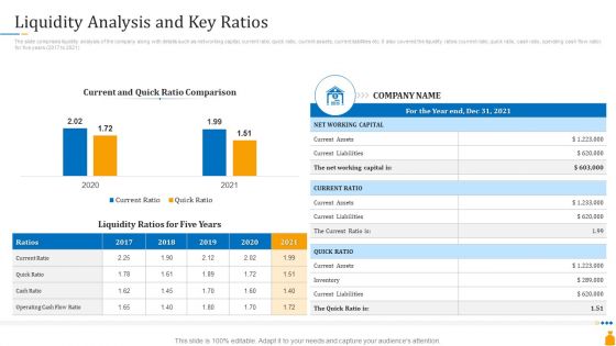 Financial Banking PPT Liquidity Analysis And Key Ratios Ppt Show Layouts PDF