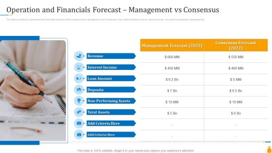Financial Banking PPT Operation And Financials Forecast Management Vs Consensus Inspiration PDF