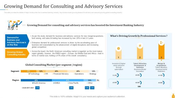 Financial Banking PPT Ppt PowerPoint Presentation Complete Deck With Slides