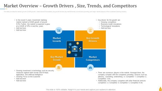 Financial Banking PPT Ppt PowerPoint Presentation Complete Deck With Slides