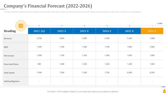 Financial Banking PPT Ppt PowerPoint Presentation Complete Deck With Slides