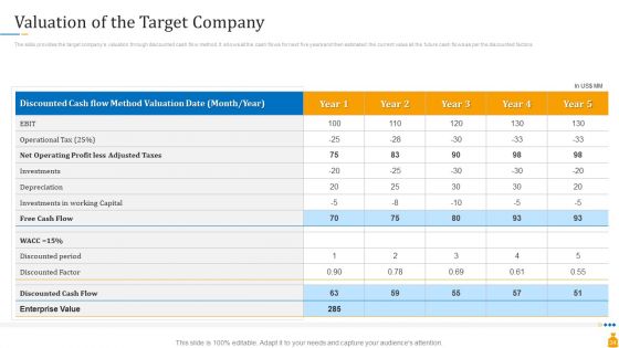 Financial Banking PPT Ppt PowerPoint Presentation Complete Deck With Slides