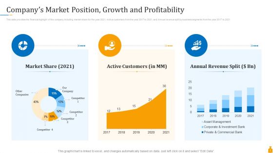 Financial Banking PPT Ppt PowerPoint Presentation Complete Deck With Slides