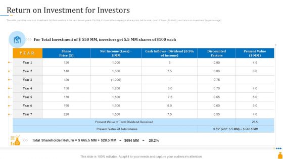 Financial Banking PPT Return On Investment For Investors Ppt Ideas Information PDF