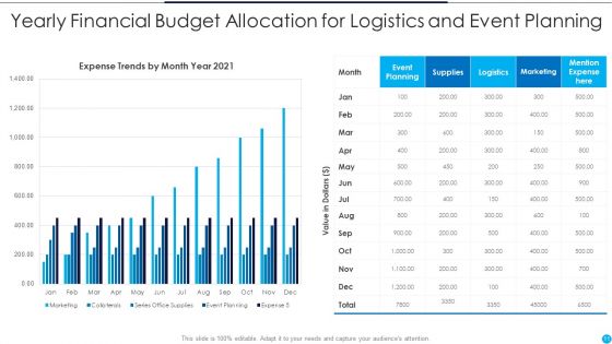 Financial Budget Ppt PowerPoint Presentation Complete Deck With Slides