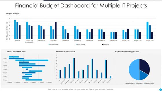 Financial Budget Ppt PowerPoint Presentation Complete Deck With Slides