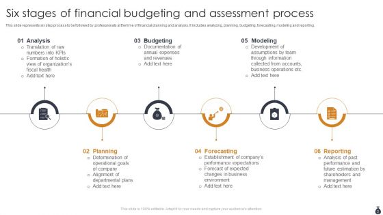 Financial Budgeting And Assessment Ppt PowerPoint Presentation Complete Deck With Slides