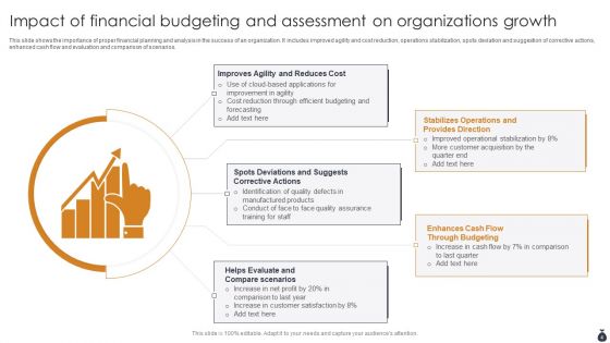 Financial Budgeting And Assessment Ppt PowerPoint Presentation Complete Deck With Slides