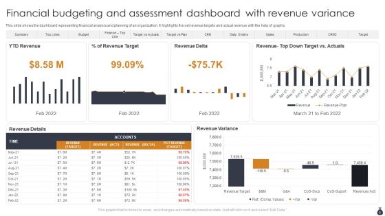 Financial Budgeting And Assessment Ppt PowerPoint Presentation Complete Deck With Slides