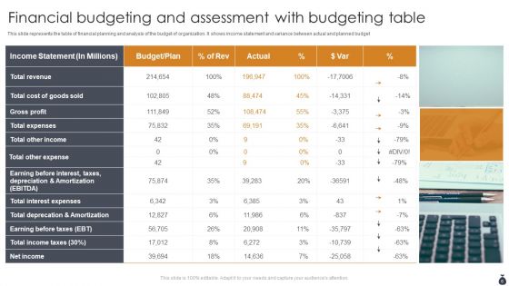 Financial Budgeting And Assessment Ppt PowerPoint Presentation Complete Deck With Slides