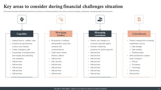 Financial Challenges Ppt PowerPoint Presentation Complete Deck With Slides