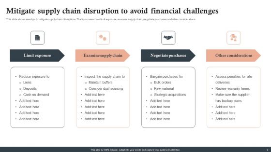 Financial Challenges Ppt PowerPoint Presentation Complete Deck With Slides