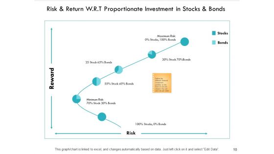Financial Concepts Risk Return Ppt PowerPoint Presentation Complete Deck With Slides