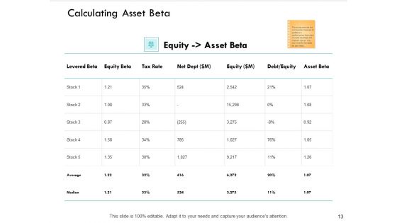 Financial Concepts Risk Return Ppt PowerPoint Presentation Complete Deck With Slides