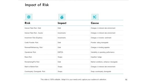 Financial Concepts Risk Return Ppt PowerPoint Presentation Complete Deck With Slides