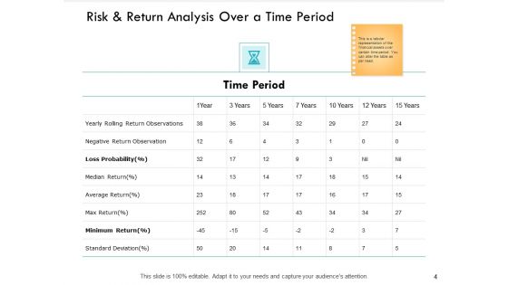 Financial Concepts Risk Return Ppt PowerPoint Presentation Complete Deck With Slides
