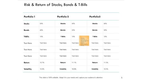 Financial Concepts Risk Return Ppt PowerPoint Presentation Complete Deck With Slides