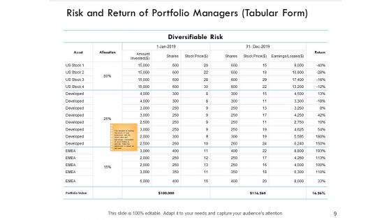 Financial Concepts Risk Return Ppt PowerPoint Presentation Complete Deck With Slides