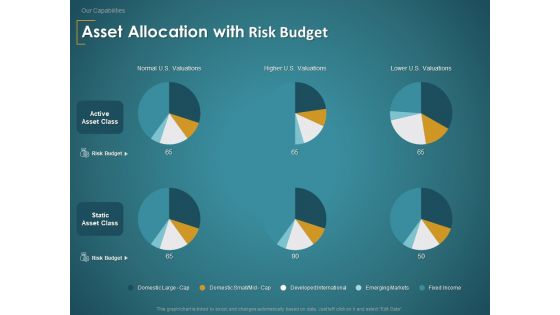 Financial Consultancy Proposal Asset Allocation With Risk Budget Ppt PowerPoint Presentation Show Design Ideas PDF