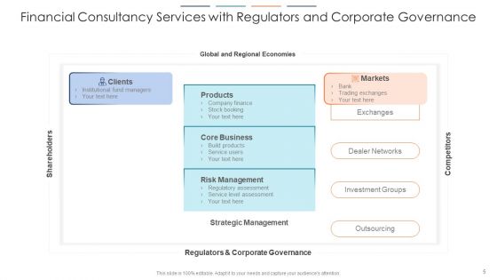Financial Consultancy Services Corporate Governance Ppt PowerPoint Presentation Complete Deck With Slides