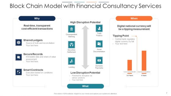 Financial Consultancy Services Corporate Governance Ppt PowerPoint Presentation Complete Deck With Slides