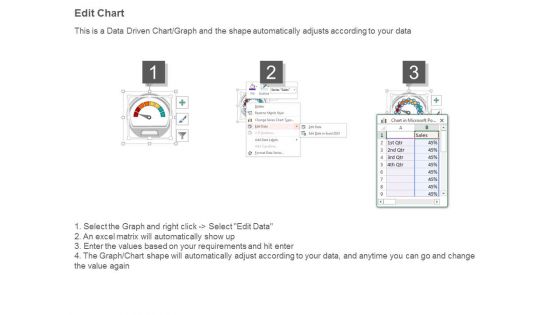Financial Dashboard Examples Ppt Powerpoint Slides Design