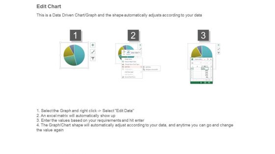 Financial Dashboard Ppt Powerpoint Presentation Templates