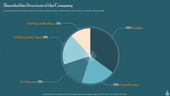 Financial Data Revelation To Varied Stakeholders Ppt PowerPoint Presentation Complete Deck With Slides