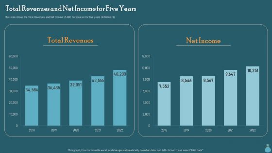 Financial Data Revelation To Varied Stakeholders Total Revenues And Net Income For Five Years Brochure PDF