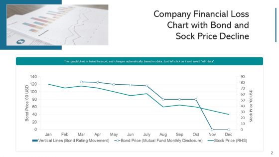 Financial Deprivation Decline Metrics Ppt PowerPoint Presentation Complete Deck With Slides