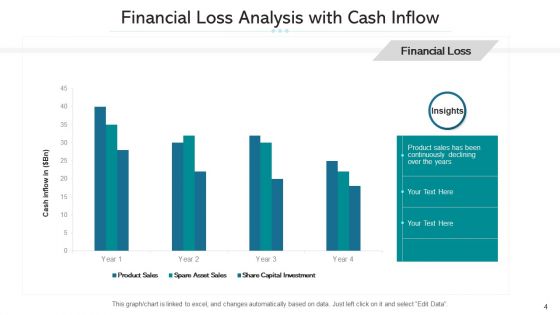 Financial Deprivation Decline Metrics Ppt PowerPoint Presentation Complete Deck With Slides