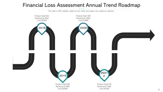 Financial Deprivation Decline Metrics Ppt PowerPoint Presentation Complete Deck With Slides