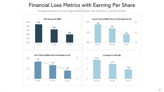 Financial Deprivation Decline Metrics Ppt PowerPoint Presentation Complete Deck With Slides