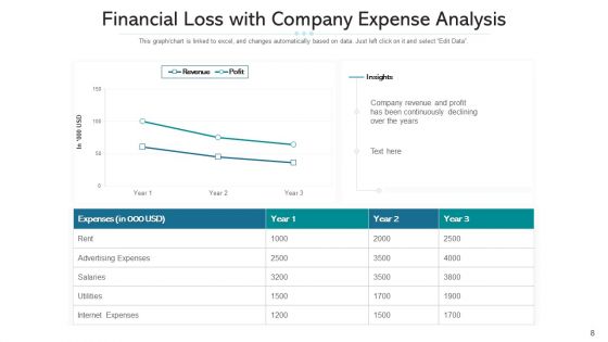 Financial Deprivation Decline Metrics Ppt PowerPoint Presentation Complete Deck With Slides
