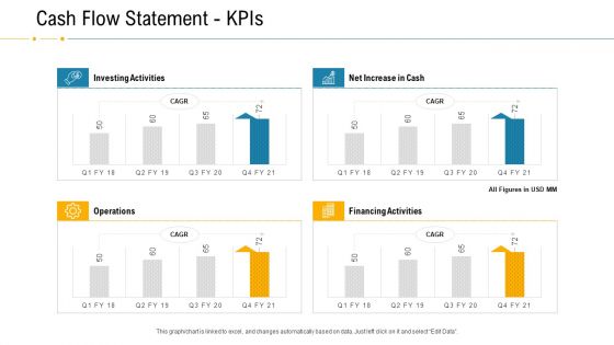 Financial Due Diligence For Business Organization Cash Flow Statement Kpis Mockup PDF Financial Due Diligence For Business Organization Cash Flow Statement Kpis Mockup PDF
