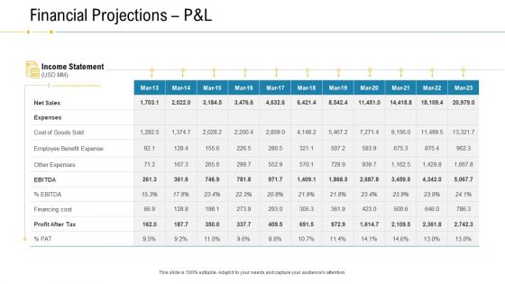 Financial Due Diligence For Business Organization Financial Projections P And L Clipart PDF Financial Due Diligence For Business Organization Financial Projections P And L Clipart PDF